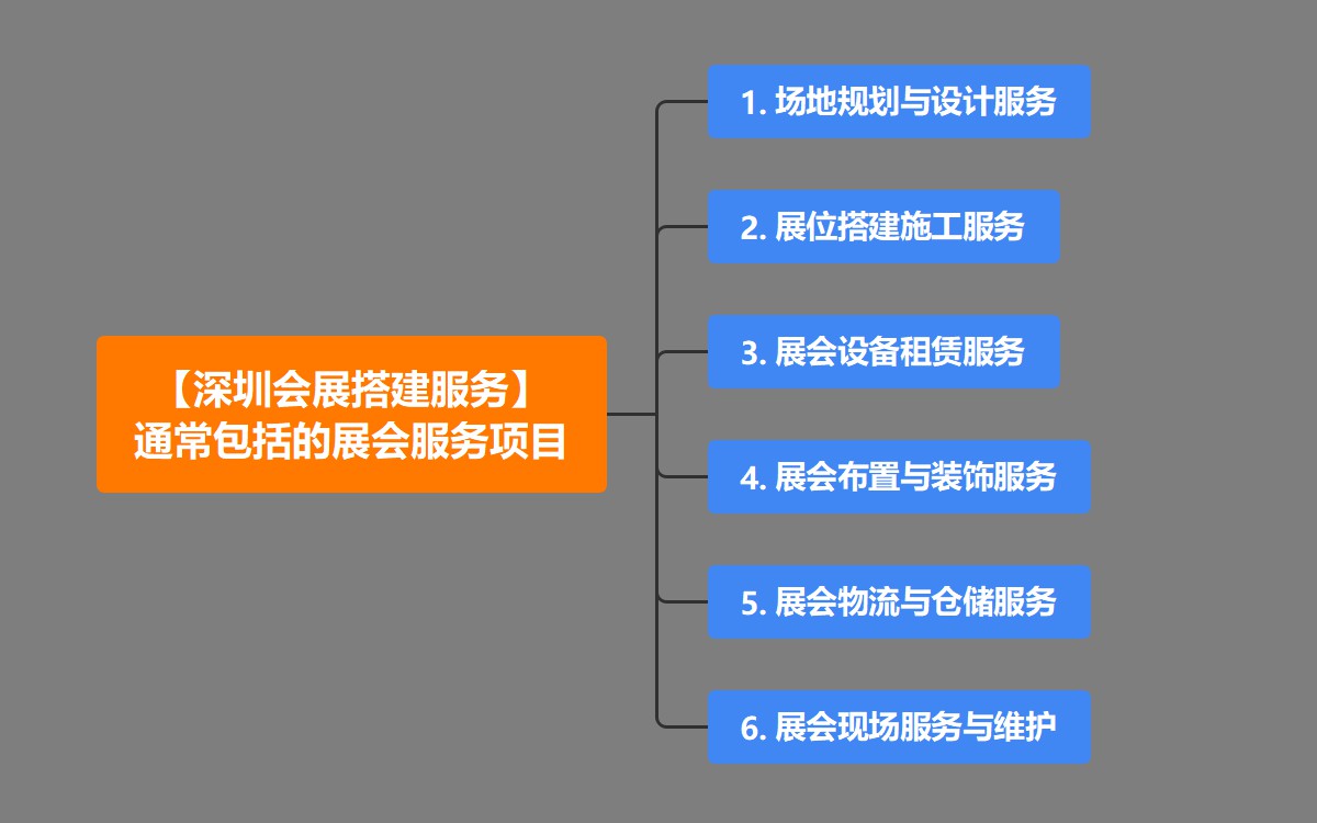 深圳会展搭建服务通常包括的展会服务项目